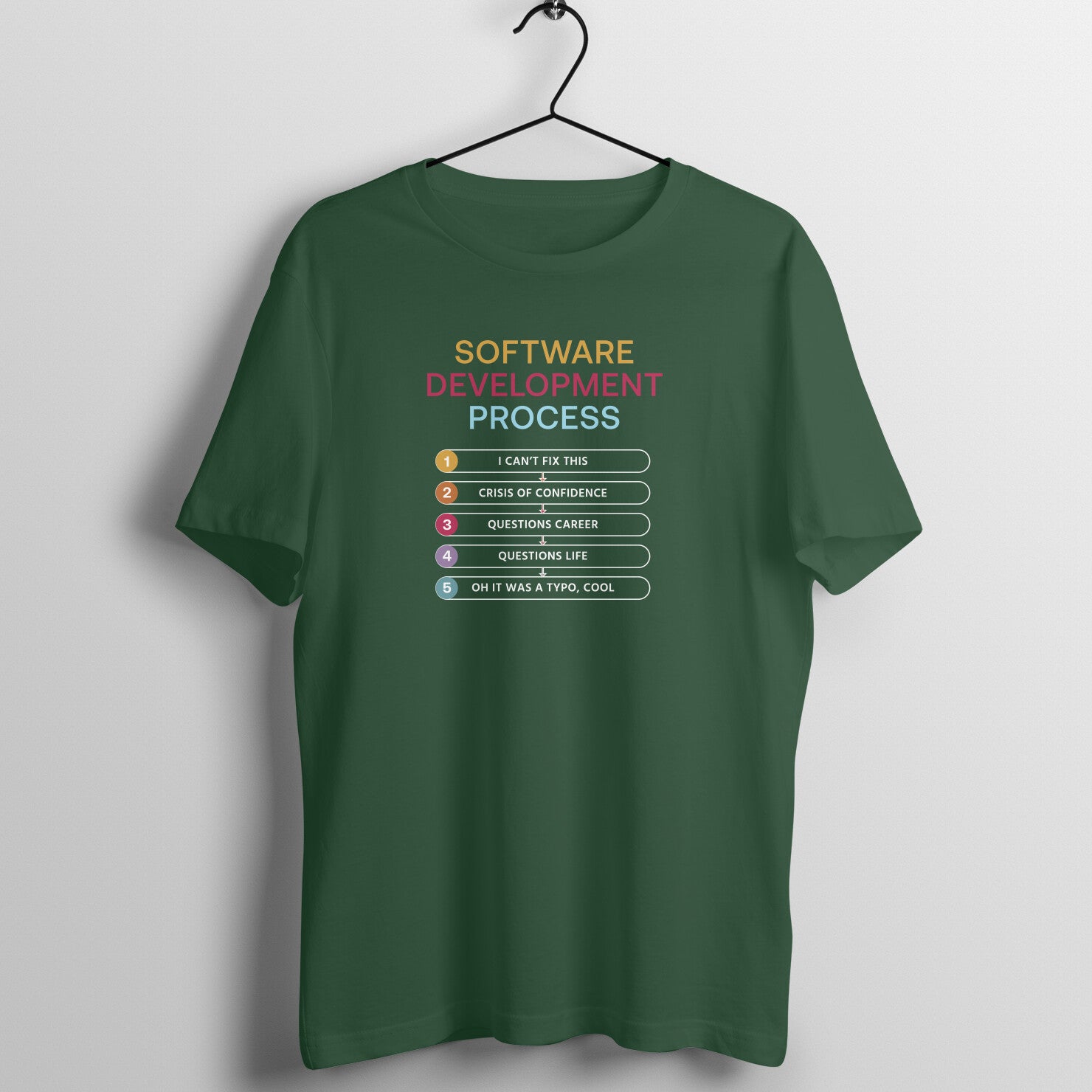 "Software Development Process" - UNISEX HALF SLEEVE T-SHIRT (91C6)