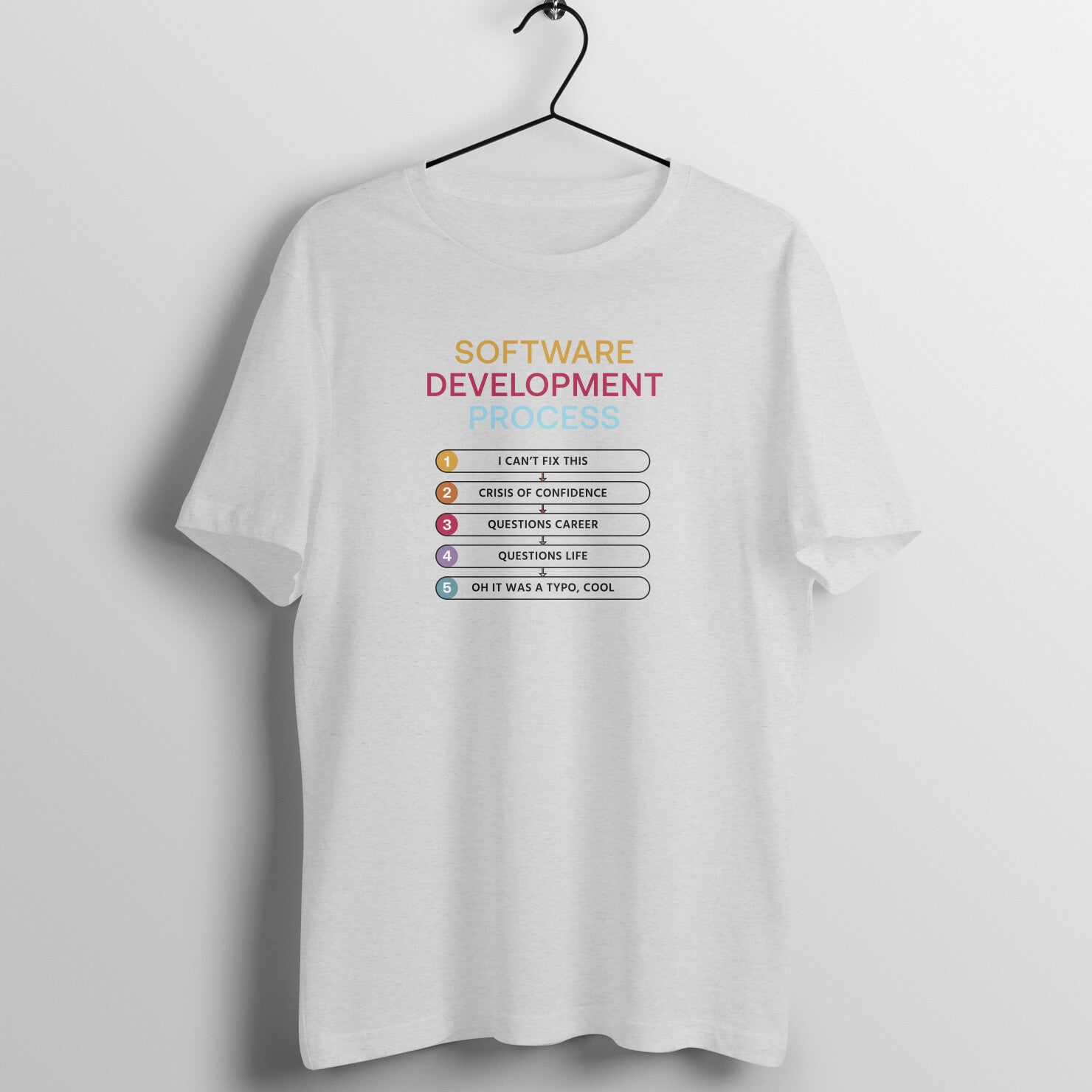 &quot;Software Development Process&quot; - UNISEX HALF SLEEVE T-SHIRT (91C6)