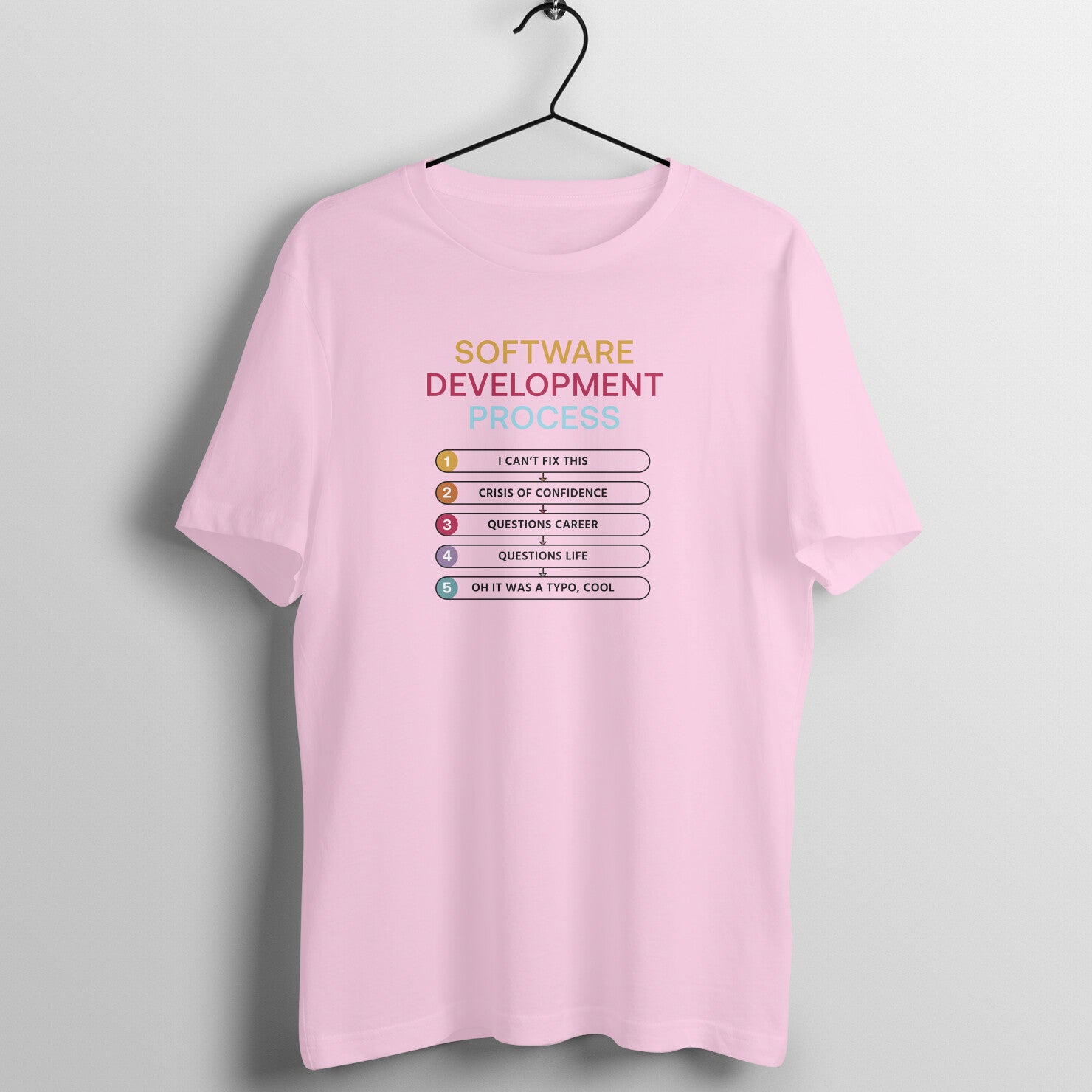 &quot;Software Development Process&quot; - UNISEX HALF SLEEVE T-SHIRT (91C6)